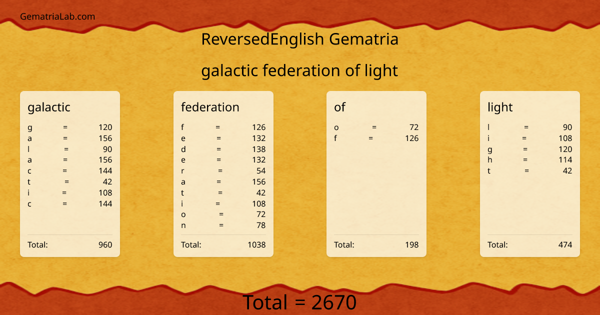 galactic federation of light in reversedEnglish Gematria